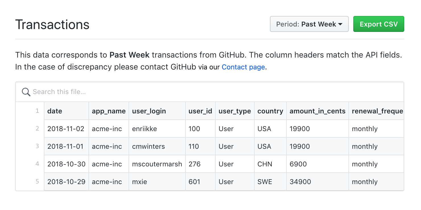 应用的 GitHub Marketplace 列表中“事务”选项卡的屏幕截图。 过去一周的事务在表格布局中列出,其中搜索栏标记为“搜索此文件...”。